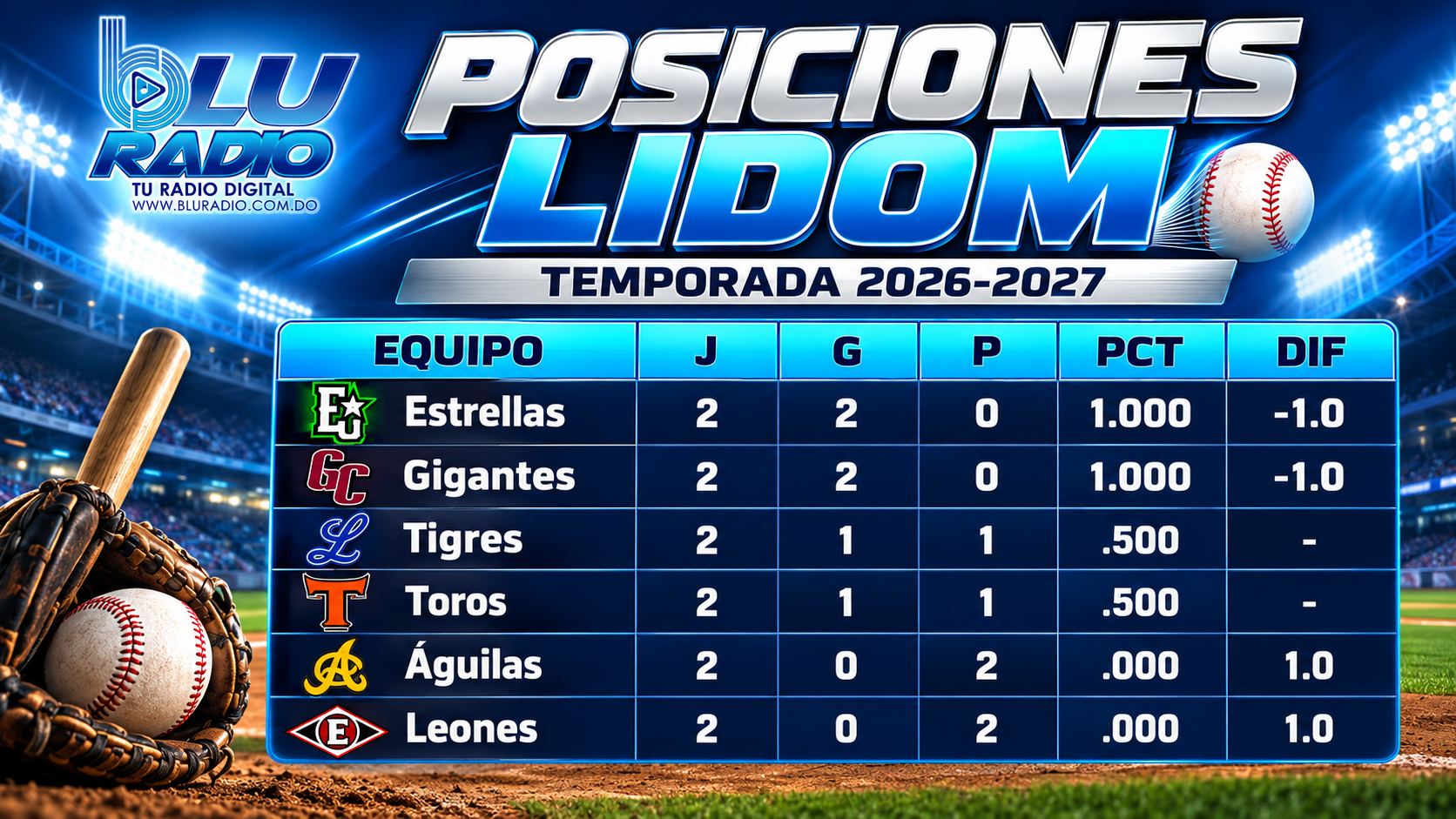 Tabla de posiciòn Lidom temporada 2026-2027