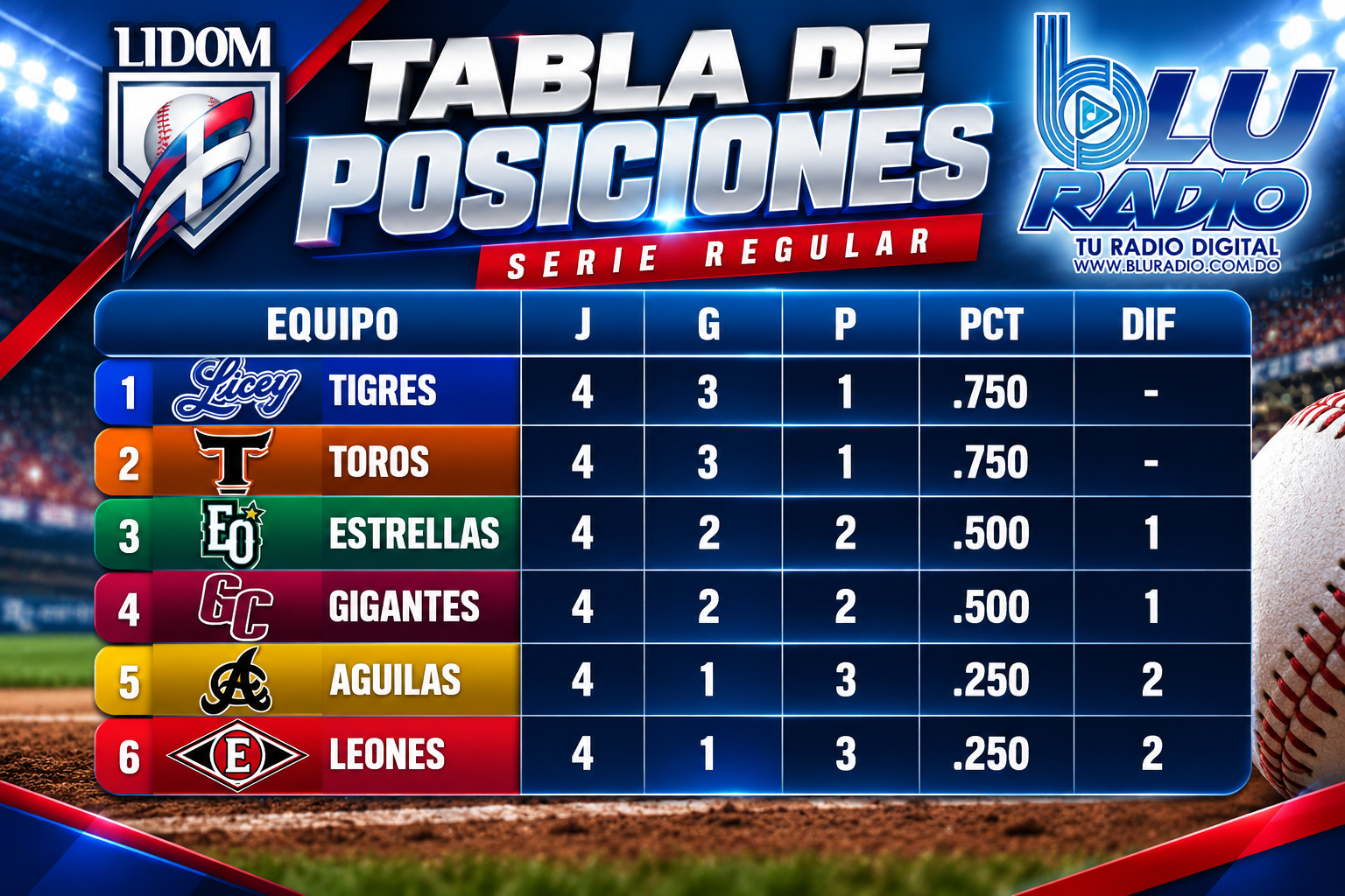 Tabla de posiciones LIDOM